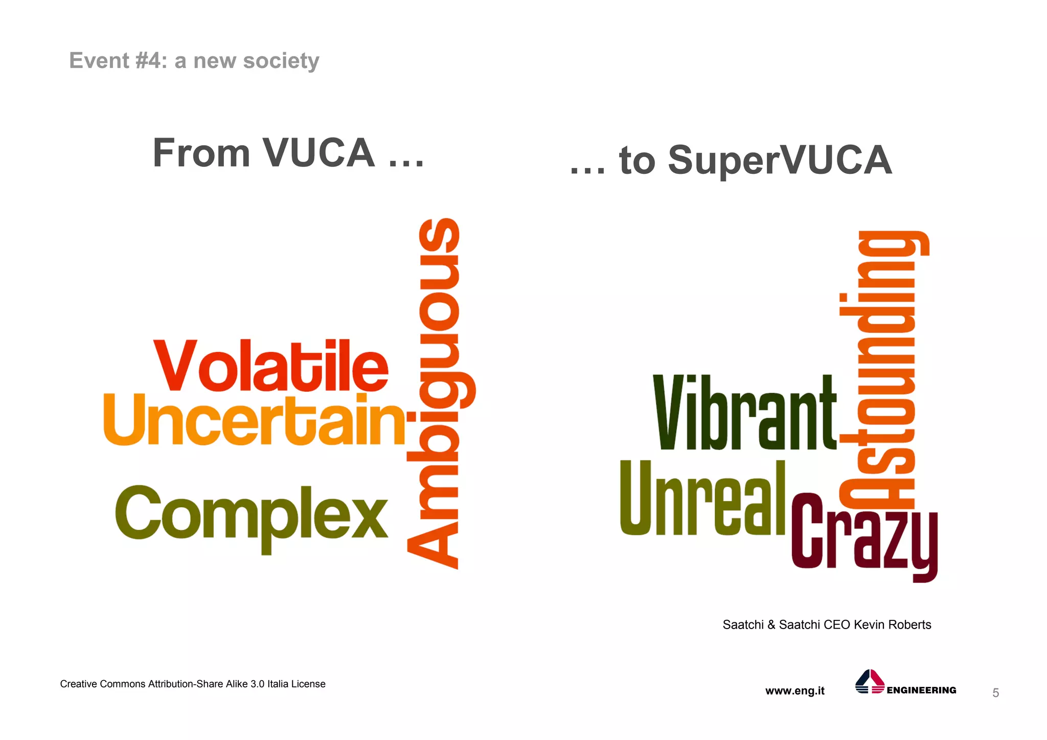 5
Creative Commons Attribution-Share Alike 3.0 Italia License
www.eng.it
Event #4: a new society
Saatchi & Saatchi CEO Kevin Roberts
… to SuperVUCAFrom VUCA …
 