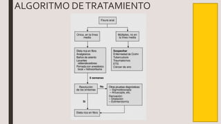 ALGORITMO DETRATAMIENTO
 