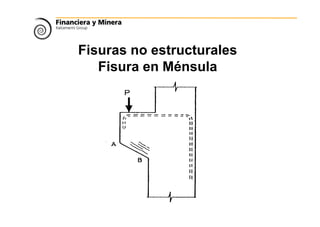 Fisuras no estructurales
Fisura en Ménsula
 