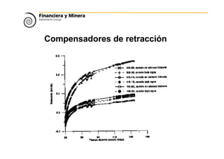 Compensadores de retracción
 
