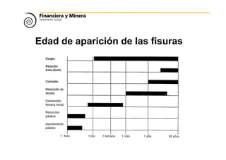 Edad de aparición de las fisuras
 