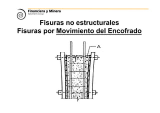 Fisuras no estructurales
Fisuras por Movimiento del Encofrado
 