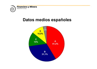 Datos medios españoles
A.- Proyecto
B.- Ejecución
C.- Materiales
D.- Utilización
E.- Varios
A
41,2%
B
31,1%
C
13%
D
10,9%
E
3,2%
 