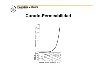 Curado-Permeabilidad
 
