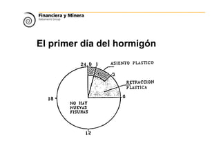 El primer día del hormigón
 