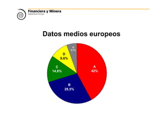 Datos medios europeos
A.-Proyecto
B.- Ejecución
C.- Materiales
D.- Utilización
E.- Varios
A
42%
B
28,5%
C
14,6%
D
9,6%
E
5,7%
 