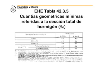 EHE Tabla 42.3.5
Cuantías geométricas mínimas
referidas a la sección total de
hormigón (‰)
 