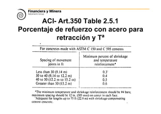 ACI- Art.350 Table 2.5.1
Porcentaje de refuerzo con acero para
retracción y Tª
 