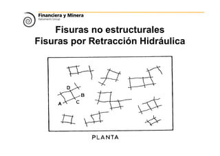 Fisuras no estructurales
Fisuras por Retracción Hidráulica
 