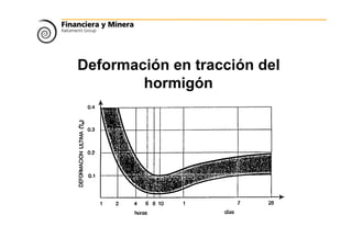 Deformación en tracción del
hormigón
 