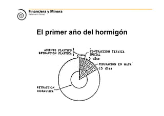 El primer año del hormigón
 