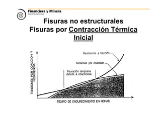 Fisuras no estructurales
Fisuras por Contracción Térmica
Inicial
 