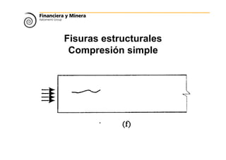 Fisuras estructurales
Compresión simple
 