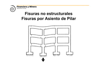 Fisuras no estructurales
Fisuras por Asiento de Pilar
 