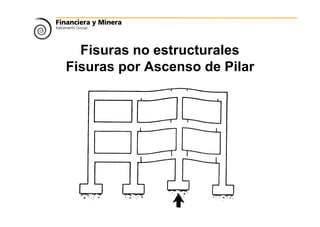 Fisuras no estructurales
Fisuras por Ascenso de Pilar
 