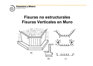Fisuras no estructurales
Fisuras Verticales en Muro
 