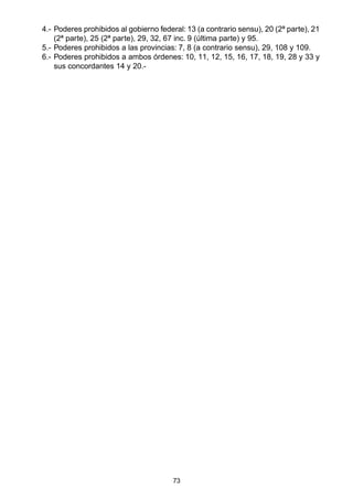 73
4.- Poderes prohibidos al gobierno federal: 13 (a contrario sensu), 20 (2ª parte), 21
(2ª parte), 25 (2ª parte), 29, 32, 67 inc. 9 (última parte) y 95.
5.- Poderes prohibidos a las provincias: 7, 8 (a contrario sensu), 29, 108 y 109.
6.- Poderes prohibidos a ambos órdenes: 10, 11, 12, 15, 16, 17, 18, 19, 28 y 33 y
sus concordantes 14 y 20.-
 