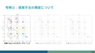 考察①：提案手法の精度について
距離 100cm からのターゲティング 距離 200cm からのターゲティング 距離 300cm からのターゲティング
14
 
