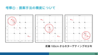 考察①：提案手法の精度について
15
距離 100cm からのターゲティングの分布
 