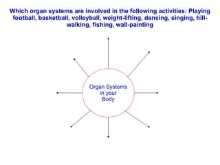 Which organ systems are involved in the following activities: Playing football, basketball, volleyball, weight-lifting, da...