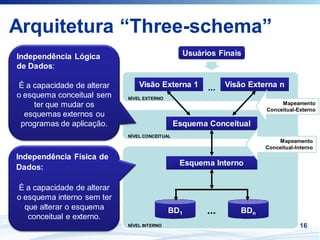Arquitetura “Three-schema”
            “Three-schema”
Independência Lógica                             Usuários Finais
de Dados:

É a capacidade de alterar       Visão Externa 1        ...   Visão Externa n
o esquema conceitual sem    NÍVEL EXTERNO
     ter que mudar os                                                       Mapeamento
                                                                       Conceitual-Externo
  esquemas externos ou
 programas de aplicação.                       Esquema Conceitual
                            NÍVEL CONCEITUAL
                                                                           Mapeamento
                                                                       Conceitual-Interno
Independência Física de
                                                Esquema Interno
Dados:

É a capacidade de alterar
o esquema interno sem ter
  que alterar o esquema                     BD1        ...       BDn
   conceitual e externo.
                            NÍVEL INTERNO                                           16
 