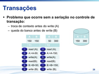Transações
 Problema que ocorre sem a seriação no controle de
 transação:
 – troca de contexto antes do write (A)
 – queda do banco antes de write (B)

                A      B           A      B     A    B
                150
                200   150
                      100         200
                                   50    300
                                         150   200
                                               150
                                                50   100
                                                     300
                                                     150
                T1                T2
            1   read (A);    3    read (A);
            2   A:=A-50;     4    A:=A-150;
            6   write(A);    5    write(A);
            7   read(B);     10
                             10   read(B);
            8   B:=B+50;     11
                             11   B:=B+150;
            9   write (B);   12
                             12   write (B);               28
 