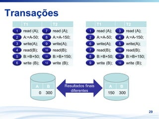 Transações
      T1                    T2                         T1                 T2
  1   read (A);       7     read (A);            1     read (A);    3     read (A);
  2   A:=A-50;        8     A:=A-150;            2     A:=A-50;     4     A:=A-150;
  3   write(A);       9     write(A);            6     write(A);    5     write(A);
  4   read(B);        10
                      10    read(B);             7     read(B);     10
                                                                    10    read(B);
  5   B:=B+50;        11
                      11    B:=B+150;            8     B:=B+50;     11
                                                                    11    B:=B+150;
  6   write (B);      12
                      12    write (B);           9     write (B);   12
                                                                    12    write (B);




             A         B           Resultados finais          A      B
                                      diferentes
                  0   300                                     150   300



                                                                                       29
 