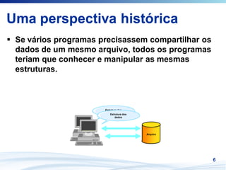 Uma perspectiva histórica
 Se vários programas precisassem compartilhar os
 dados de um mesmo arquivo, todos os programas
 teriam que conhecer e manipular as mesmas
 estruturas.



                      Estrutura dos
                          dados
                          Estrutura dos
                             dados




                                          Arquivo




                                                    6
 