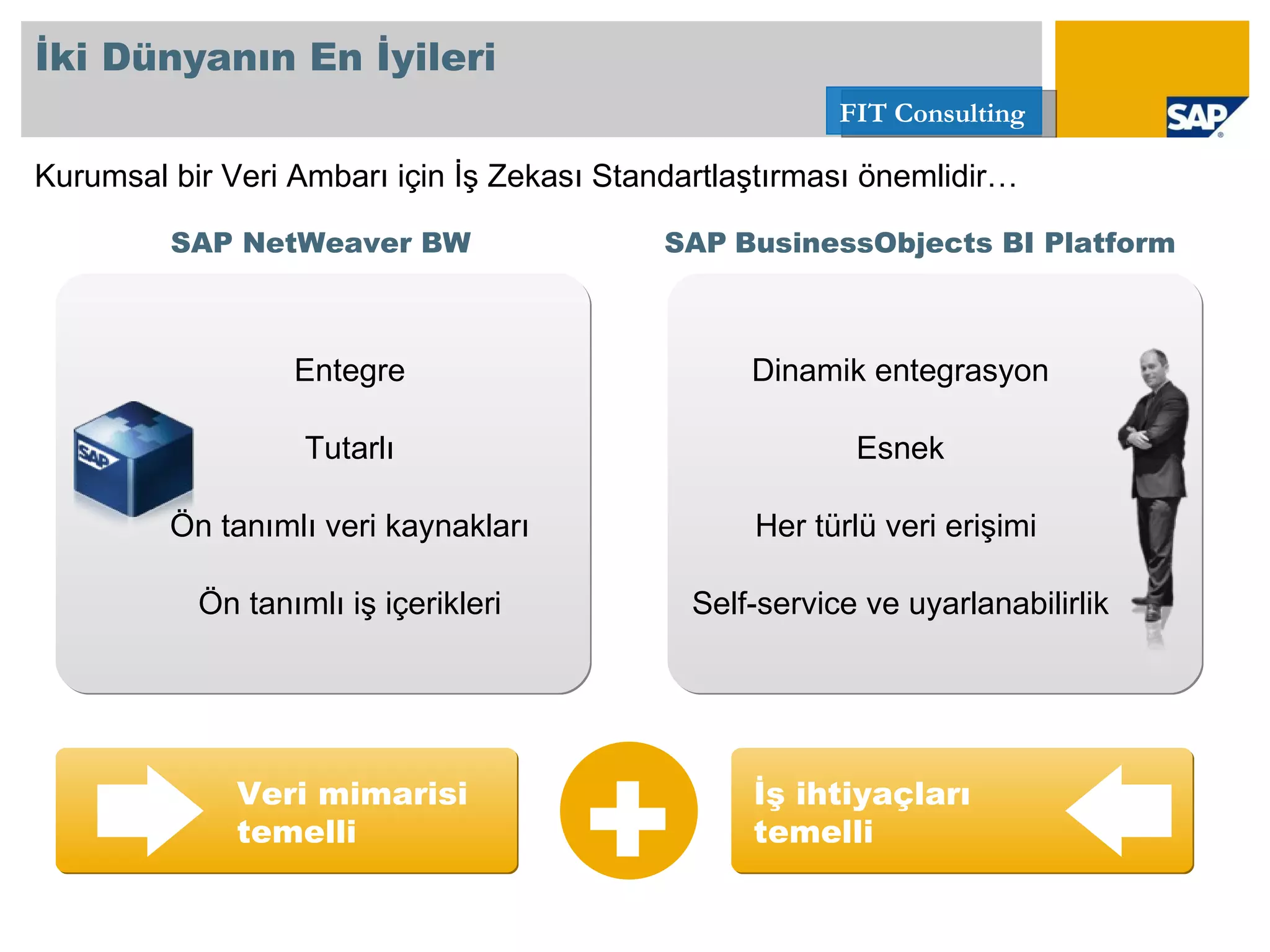 İki Dünyanın En İyileri Kurumsal bir Veri Ambarı için İş Zekası Standartlaştırması önemlidir… SAP NetWeaver BW Veri mimarisi temelli Entegre Tutarlı Ön tanımlı veri kaynakları Ön tanımlı iş içerikleri SAP   BusinessObjects BI Platform İş ihtiyaçları temelli + Dinamik entegrasyon Esnek Her türlü veri erişimi   Self-service  ve uyarlanabilirlik 