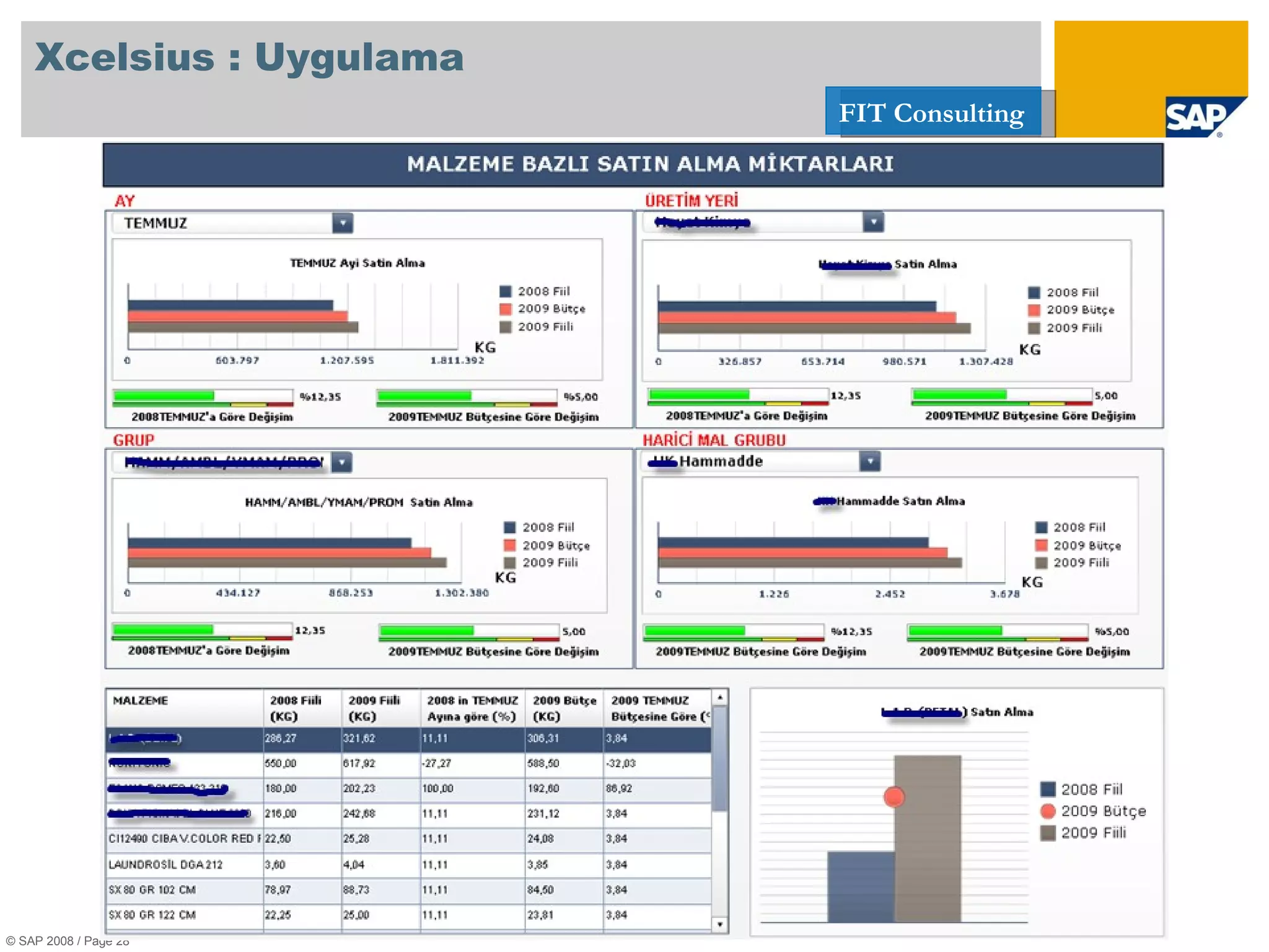 Xcelsius : Uygulama © SAP 2008 / Page  