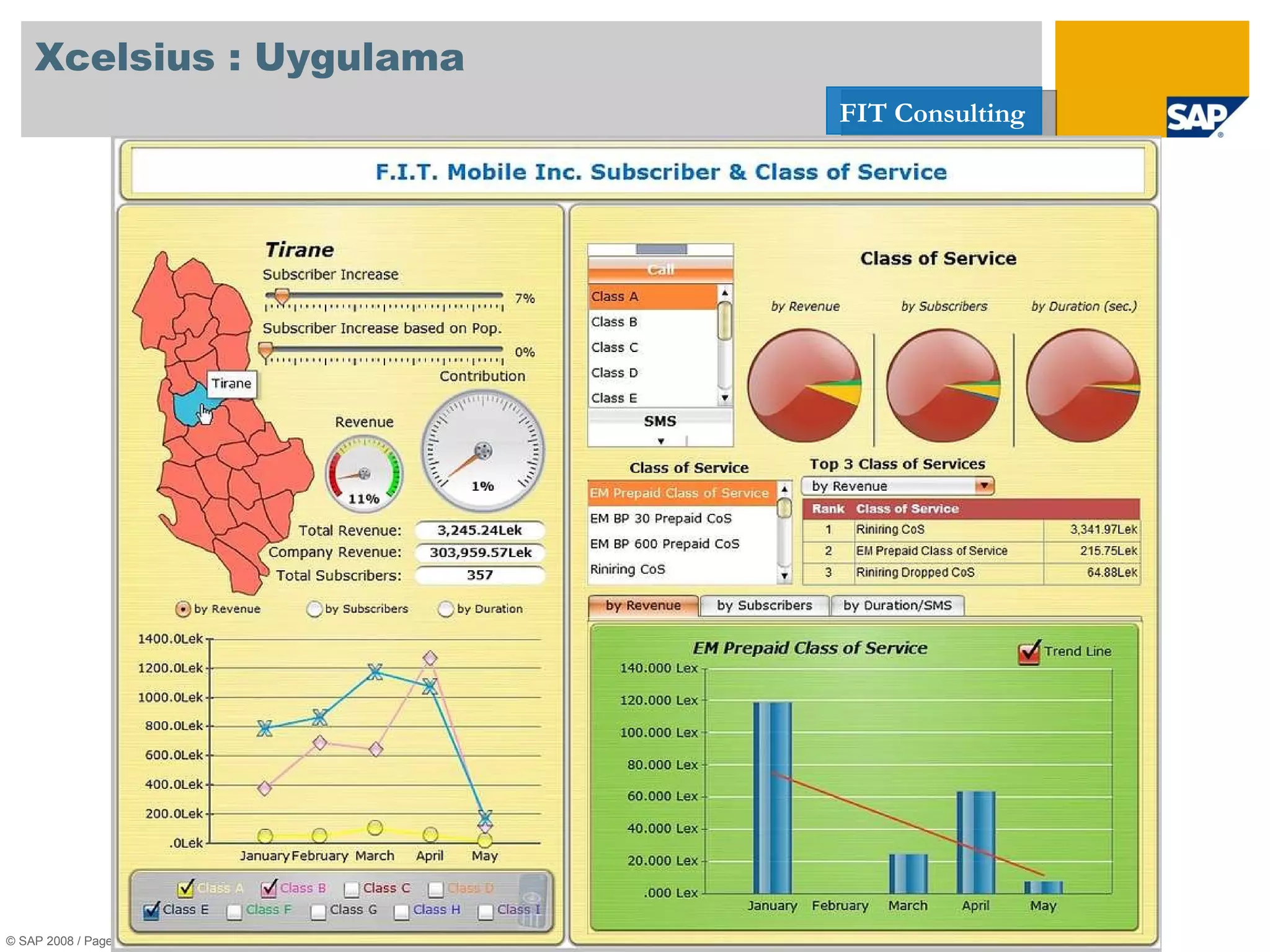 Xcelsius : Uygulama © SAP 2008 / Page  