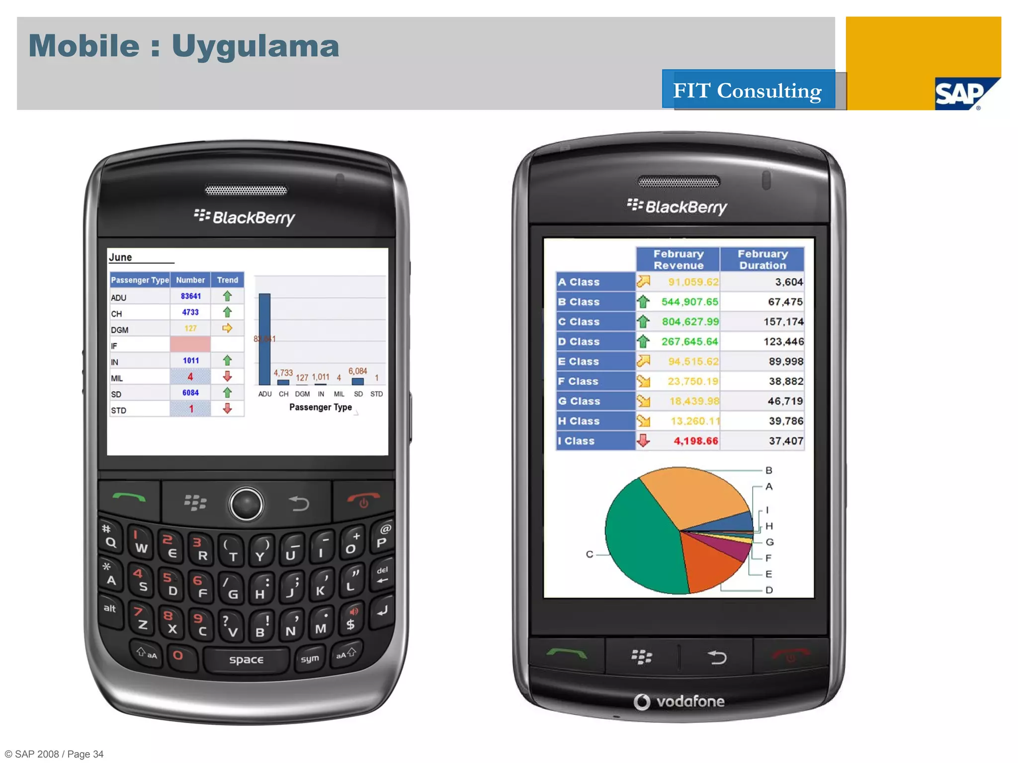 Mobile : Uygulama © SAP 2008 / Page  