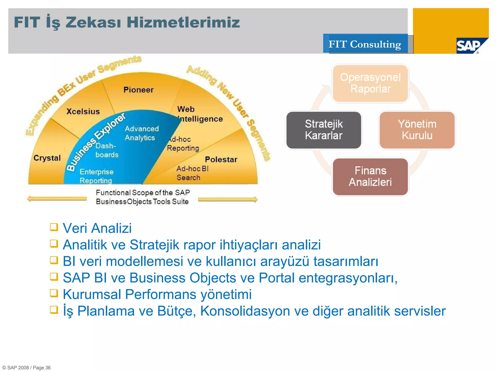 FIT İş Zekası Hizmetlerimiz © SAP 2008 / Page  Veri Analizi  Analitik  ve S tratejik rapor ihtiyaçları analizi BI veri modellemesi ve kullanıcı arayüzü tasarımları  SAP BI ve Business Objects ve Portal entegrasyonları, Kurumsal Performans yönetimi İş Planlama ve Bütçe, Konsolidasyon ve diğer analitik servisler 