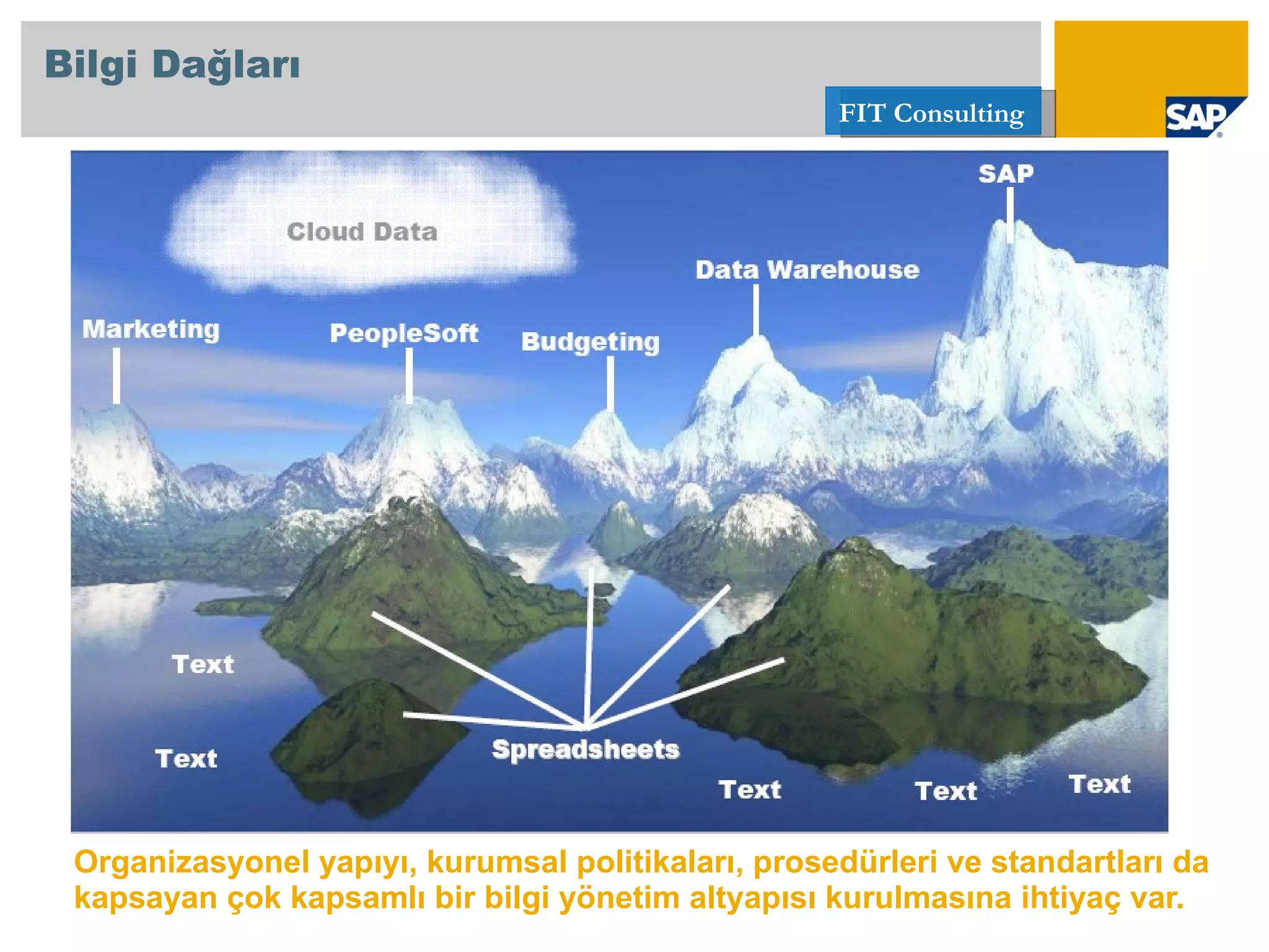 Organizasyonel yapıyı, kurumsal politikaları, prosedürleri ve standartları da kapsayan çok kapsamlı bir bilgi yönetim altyapısı kurulmasına ihtiyaç var. Bilgi Dağları 