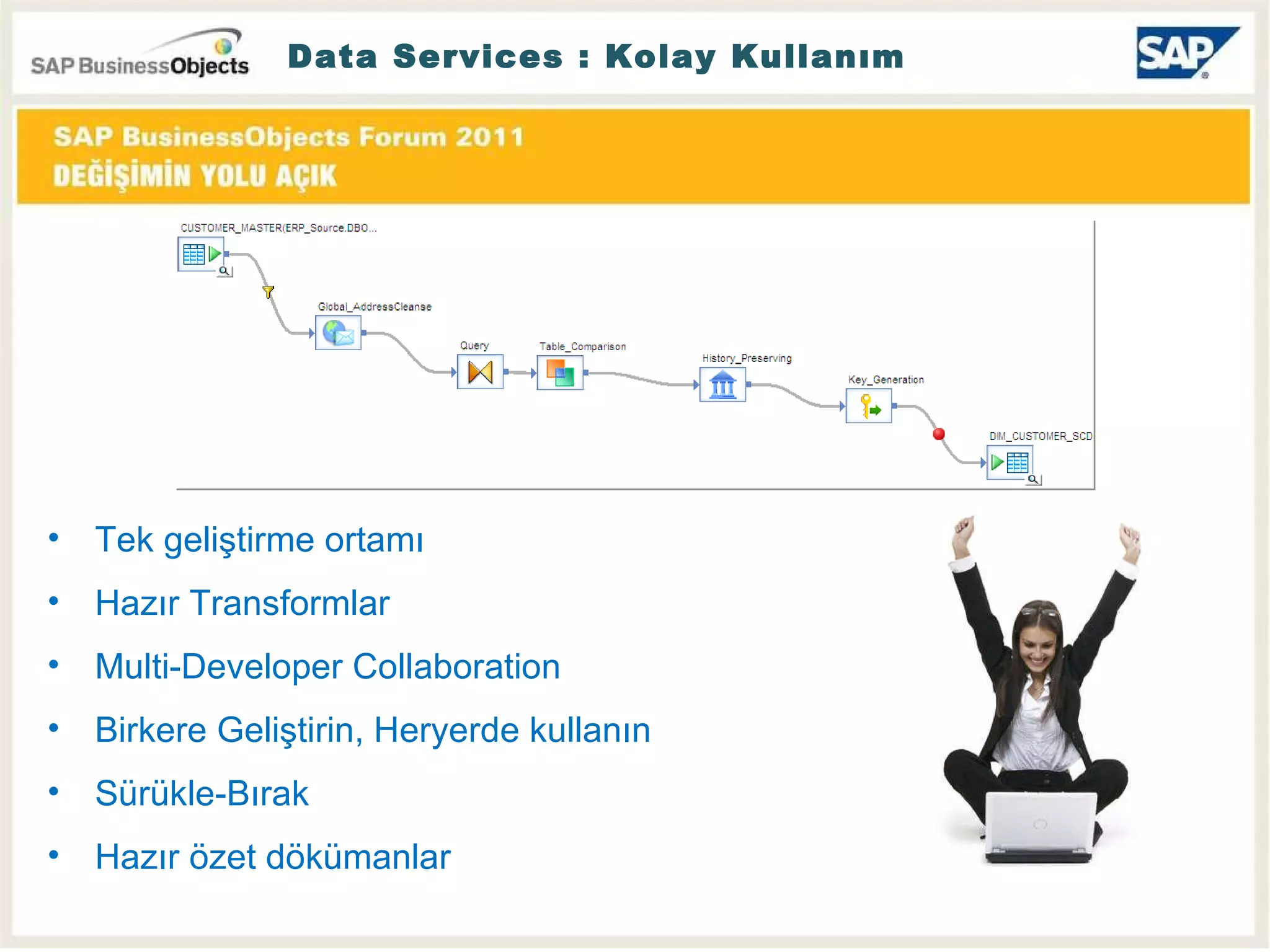 Data Services : Kolay Kullanım Tek geliştirme ortamı Hazır Transformlar Multi-Developer Collaboration Birkere Geliştirin, Heryerde kullanın Sürükle-Bırak Hazır özet dökümanlar 