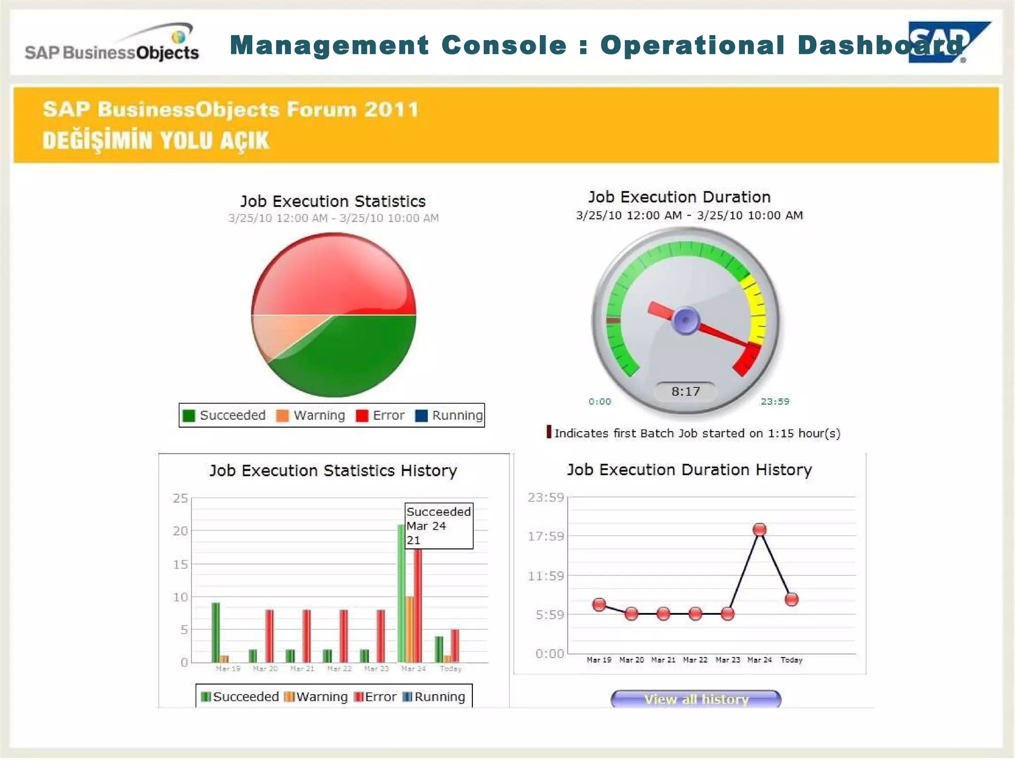 Management Console : Operational Dashboard 
