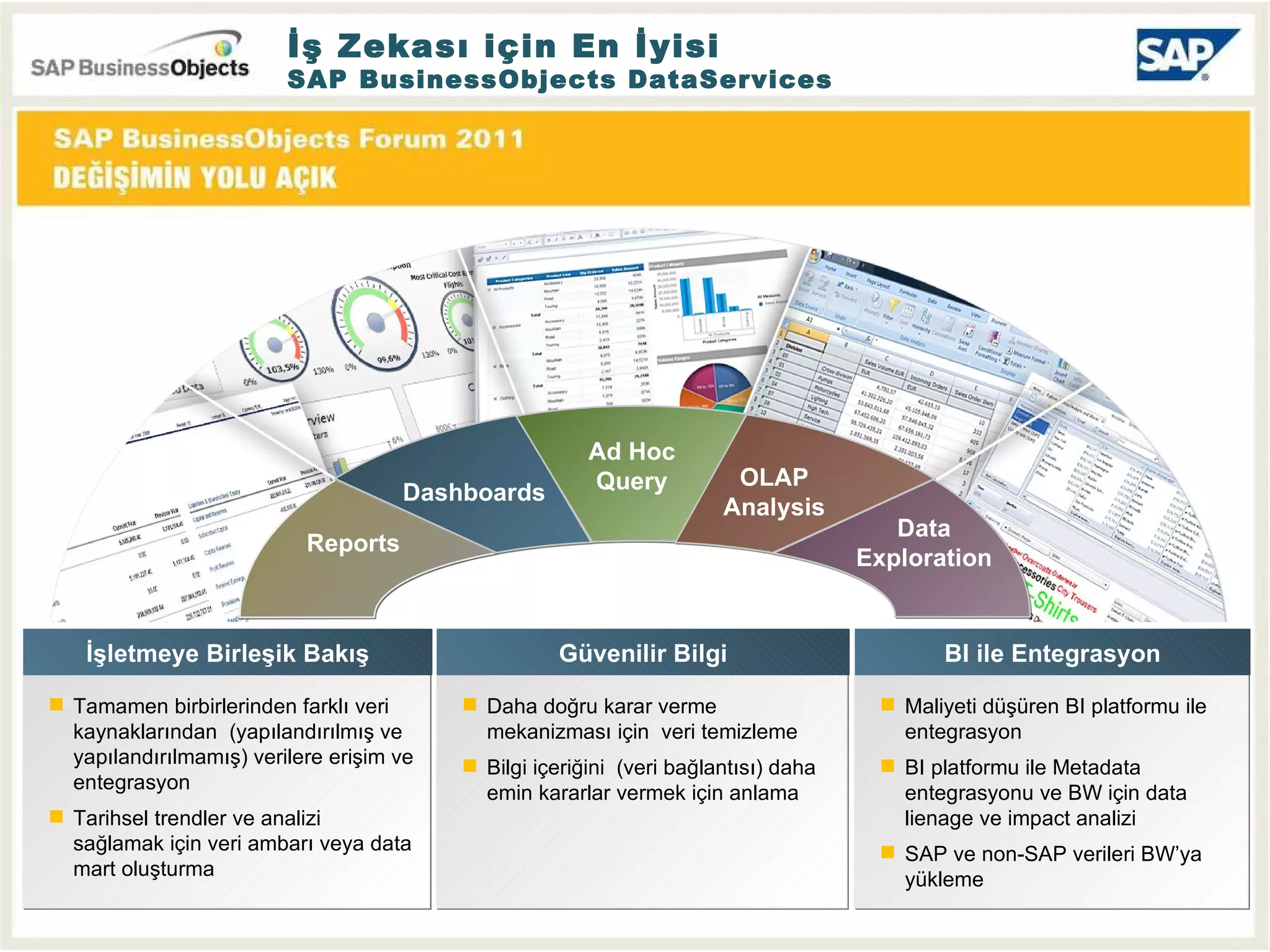 İş Zekası için En İyisi SAP BusinessObjects DataServices Dashboards Reports Ad Hoc Query OLAP Analysis Data Exploration Tamamen birbirlerinden farklı veri kaynaklarından  (yapılandırılmış ve yapılandırılmamış) verilere erişim ve entegrasyon Tarihsel trendler ve analizi sağlamak için veri ambarı veya data mart oluşturma İşletmeye Birleşik Bakış Daha doğru karar verme mekanizması için  veri temizleme Bilgi içeriğini  (veri bağlantısı) daha  emin kararlar vermek için anlama Güvenilir Bilgi Maliyeti düşüren BI platformu ile entegrasyon BI platformu ile Metadata  entegrasyonu ve BW için data lienage ve impact analizi SAP ve non-SAP verileri BW’ya yükleme BI ile Entegrasyon 