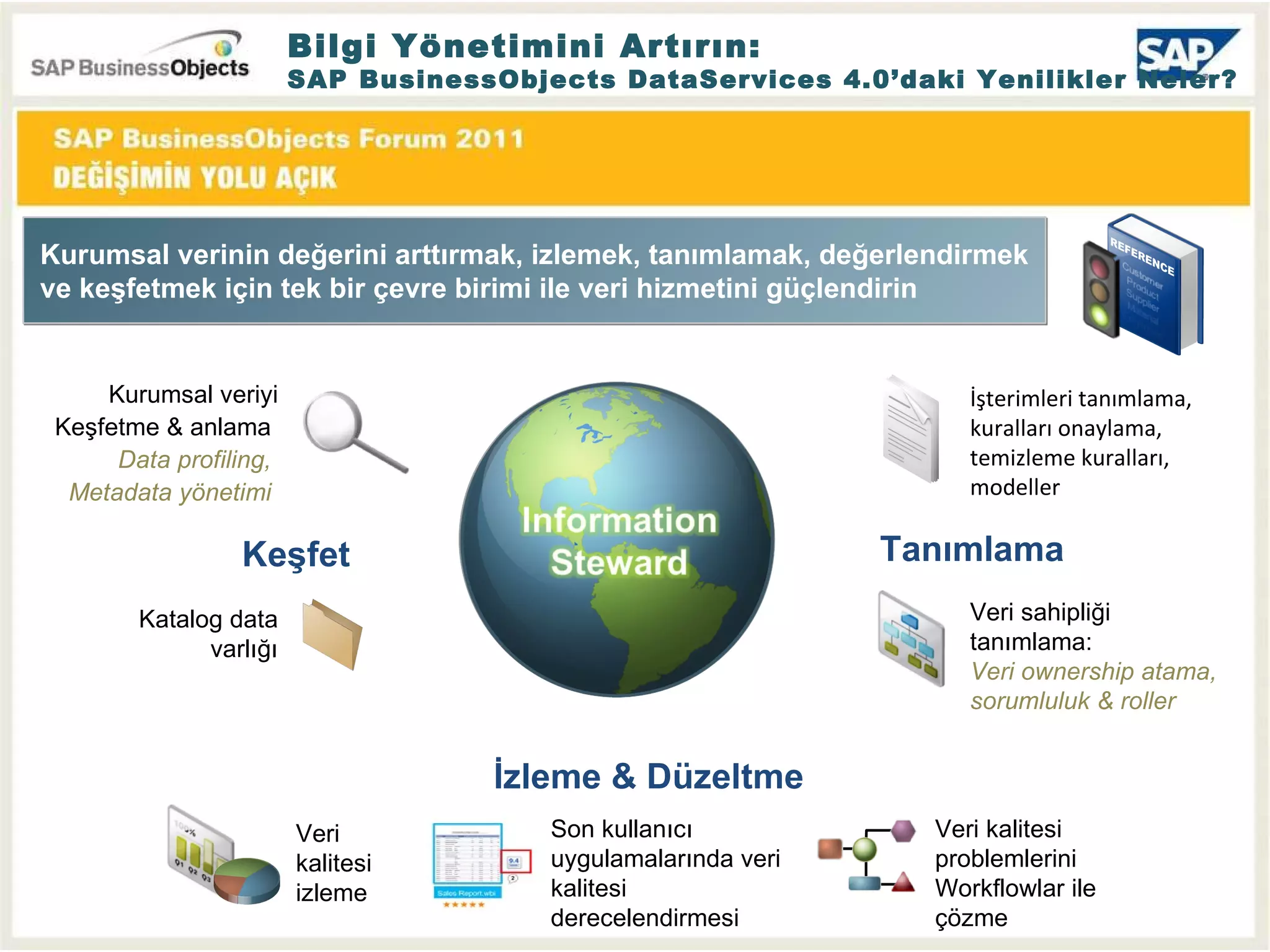 Bilgi Yönetimini Artırın: SAP BusinessObjects DataServices 4.0’daki Yenilikler Neler? Kurumsal verinin değerini arttırmak, izlemek, tanımlamak, değerlendirmek ve keşfetmek için tek bir çevre birimi ile veri hizmetini güçlendirin   Keşfet Kurumsal veriyi Keşfetme  &  anlama   Data   profiling,  Metadata  yönetimi   K atalog data  varlığı İzleme  &  Düzeltme Son kullanıcı uygulamalarında veri kalitesi derecelendirmesi Veri kalitesi problemlerini  Workflow lar ile çözme Veri kalitesi izleme Tanımlama İşterimleri tanımlama ,  kuralları onaylama ,  temizleme kuralları ,  modeller Veri sahipliği  tanımlama :  Veri  ownership  atama ,  sorumluluk  & rol ler 
