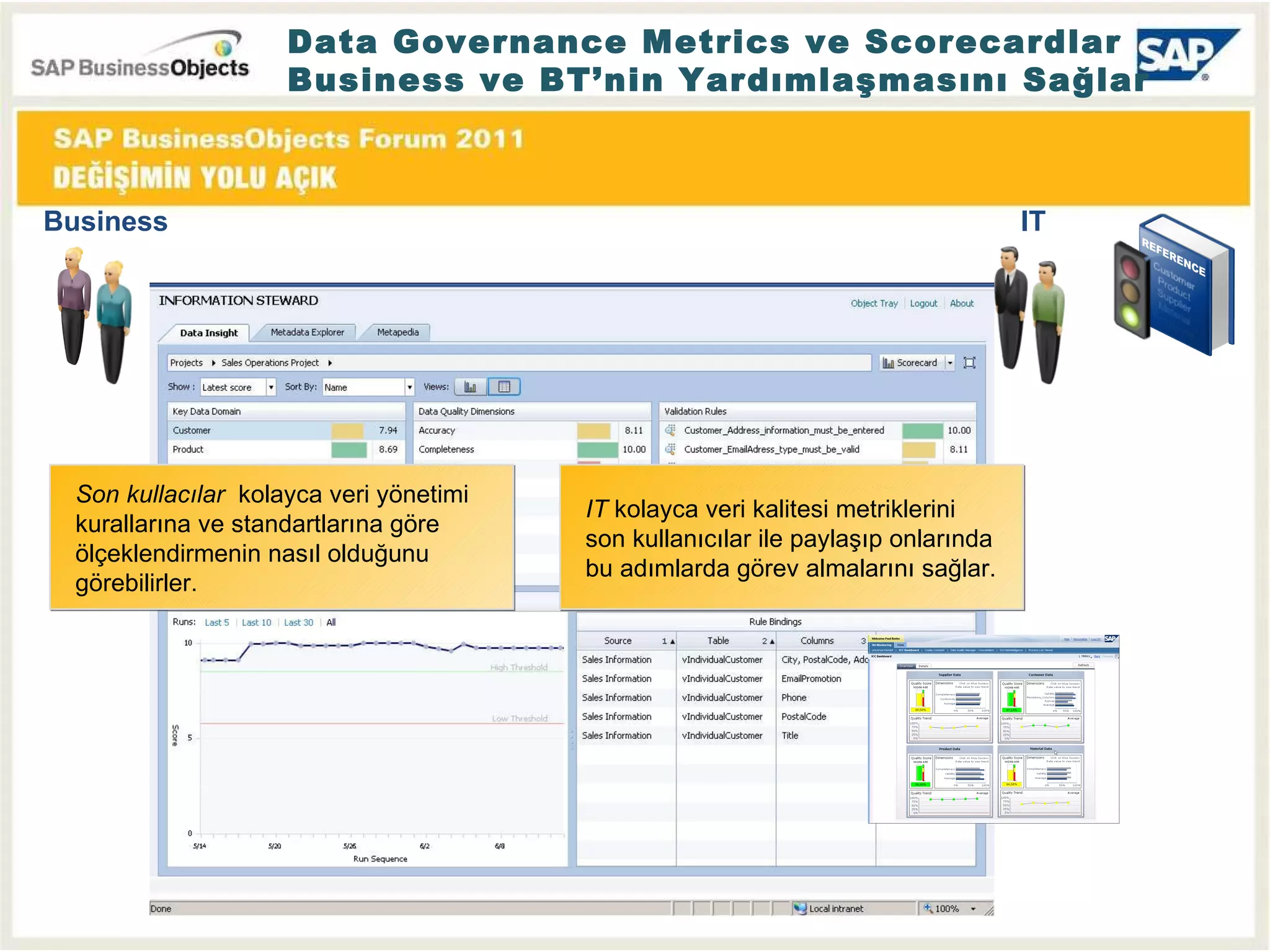 Data Governance Metrics ve Scorecardlar Business ve BT’nin Yardımlaşmasını Sağlar Business IT Son kullacılar  kolayca veri yönetimi kurallarına ve standartlarına göre ölçeklendirmenin nasıl olduğunu görebilirler. IT   kolayca veri kalitesi metriklerini son kullanıcılar ile paylaşıp onlarında bu adımlarda görev almalarını sağlar. 