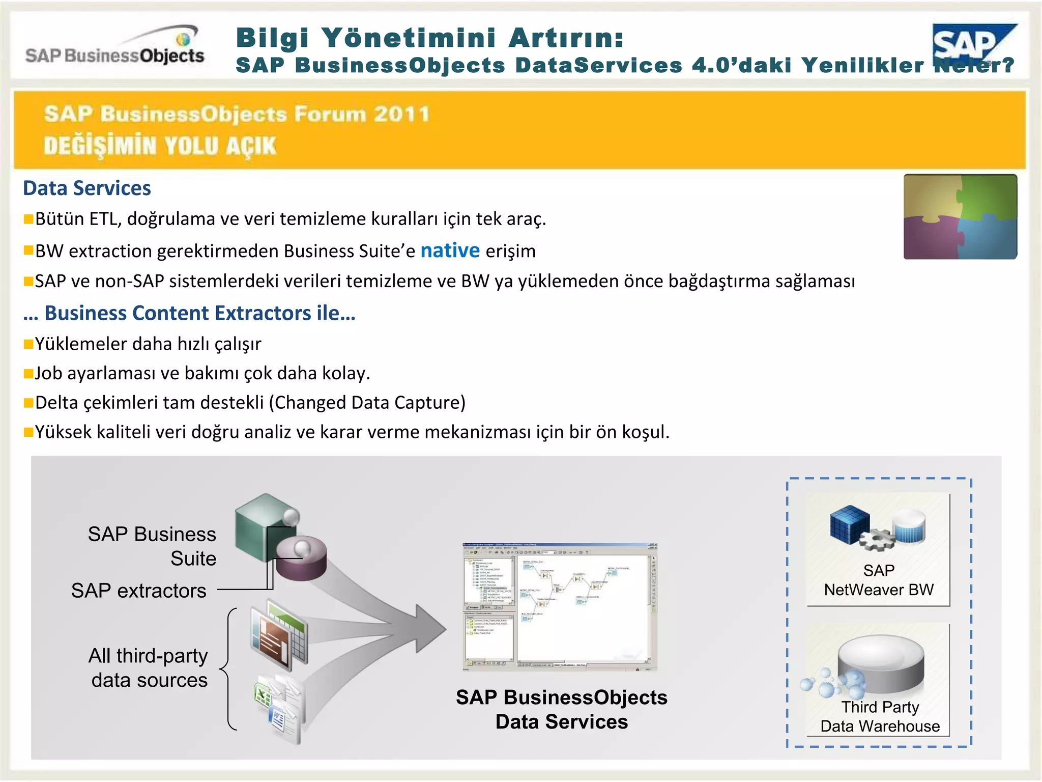 Bilgi Yönetimini Artırın: SAP BusinessObjects DataServices 4.0’daki Yenilikler Neler? Data Services Bütün ETL, doğrulama ve veri temizleme kuralları için tek araç. BW extraction  gerektirmeden Business Suite’e  native   erişim  SAP ve non-SAP sistemlerdeki verileri temizleme ve BW ya yüklemeden önce bağdaştırma sağlaması …  Business Content Extractors  ile … Yüklemeler daha hızlı çalışır Job  ayarlaması ve bakımı çok daha kolay. Delta  çekimleri tam destekli  (Changed Data Capture) Yüksek kaliteli veri doğru analiz ve karar verme mekanizması için bir ön koşul. SAP Business Suite All third-party data sources SAP BusinessObjects Data Services SAP extractors SAP NetWeaver BW Third Party Data Warehouse 