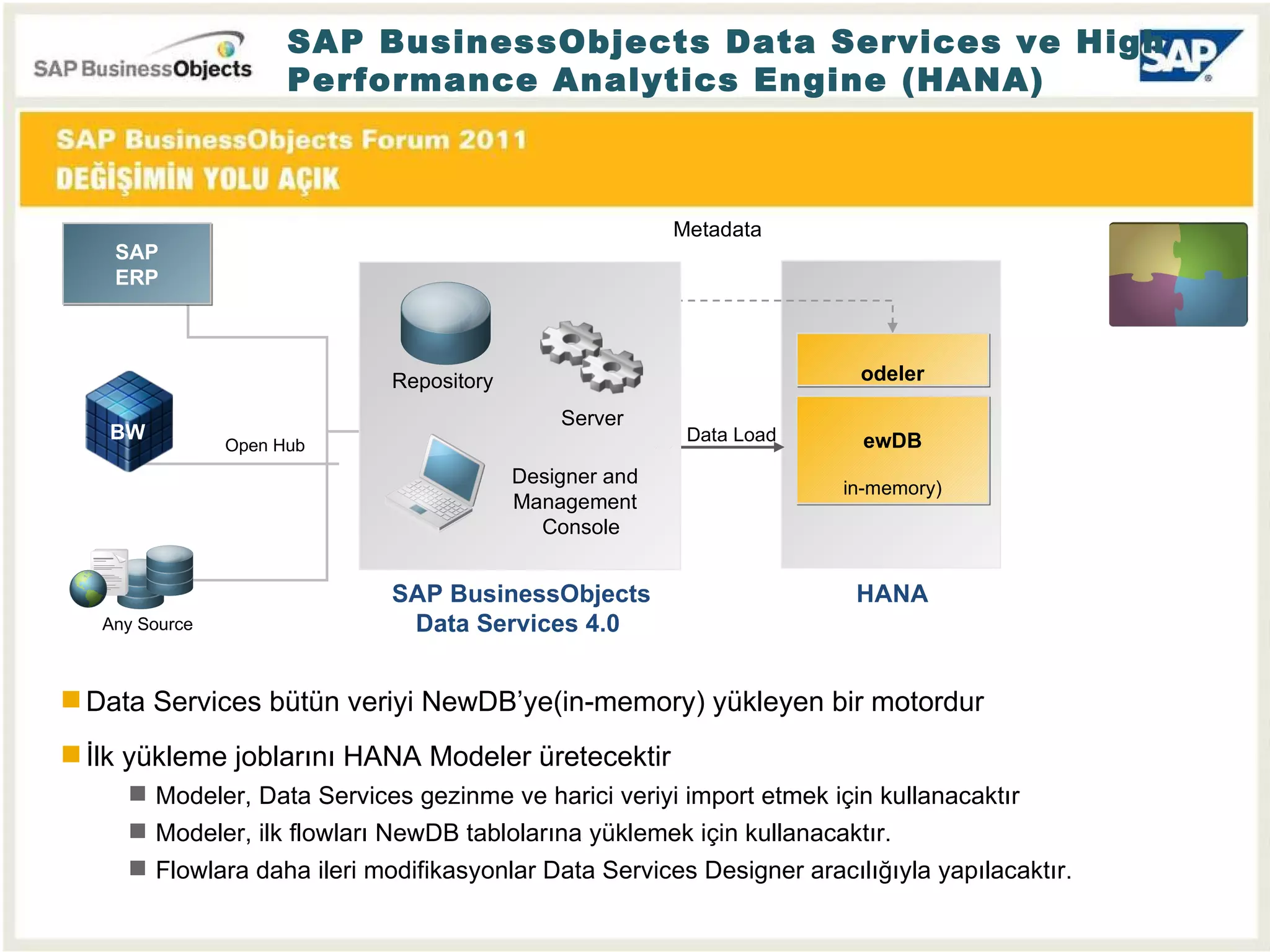 SAP BusinessObjects Data Services ve High Performance Analytics Engine (HANA) Any Source Data Load Metadata Open Hub SAP BusinessObjects Data Services 4.0  NewDB (in-memory) Modeler HANA Data Services bütün veriyi NewDB’ye(in-memory) yükleyen bir motordur İlk yükleme joblarını HANA Modeler üretecektir   Modeler, Data Services gezinme ve harici veriyi import etmek için kullanacaktır   M odeler, ilk flowları NewDB tablolarına yüklemek için kullanacaktır. Flowlara daha ileri modifikasyonlar Data Services Designer aracılığıyla yapılacaktır. SAP ERP BW Repository Server Designer and  Management   Console 