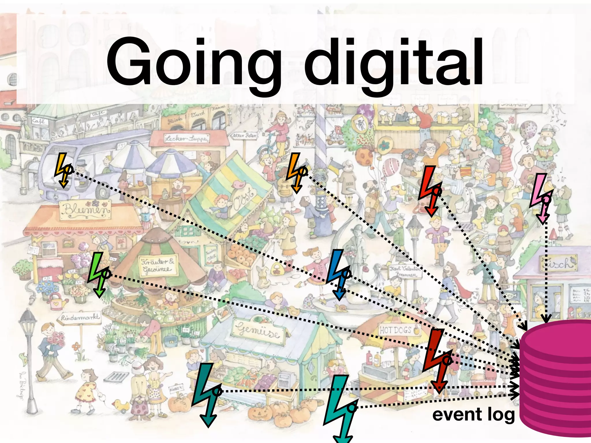 event log
Going digital
 