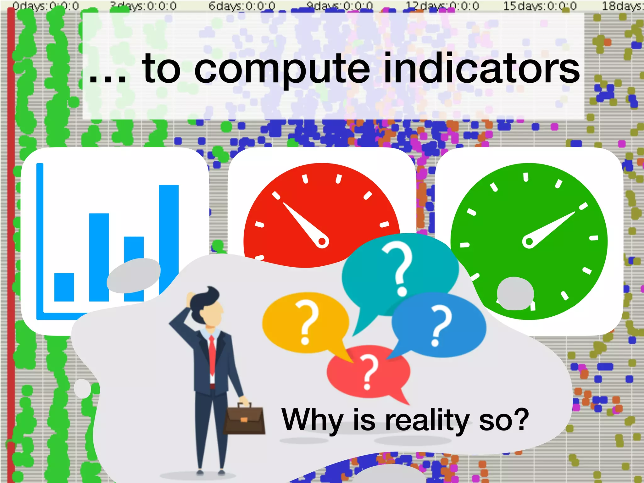 … to compute indicators
Why is reality so?
 
