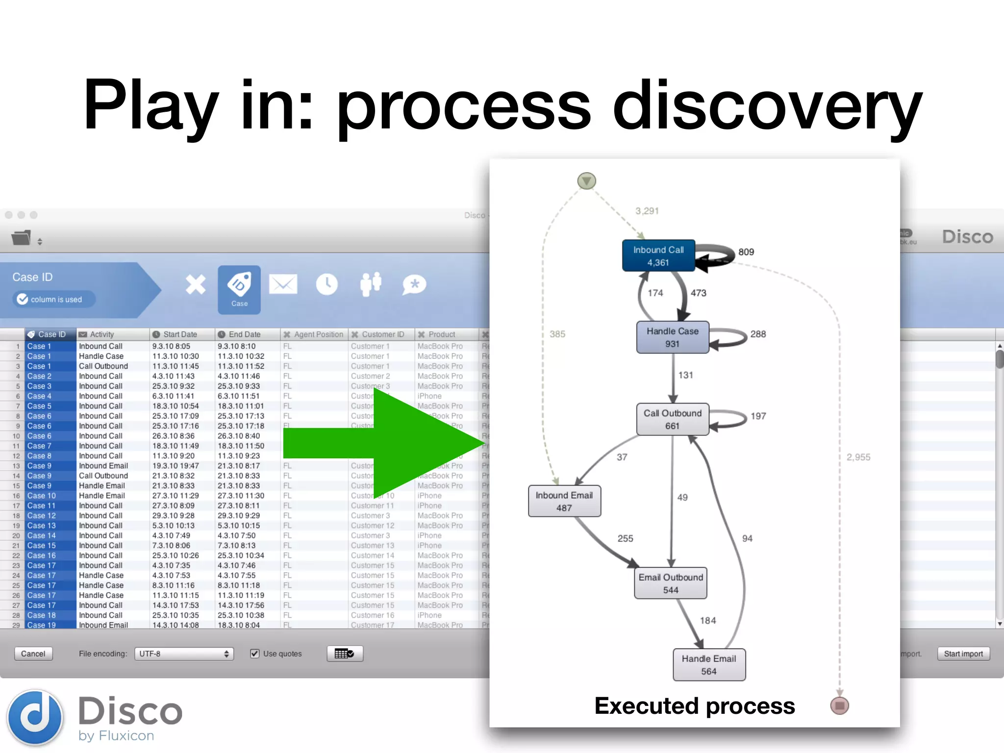 Play in: process discovery
Executed process
 