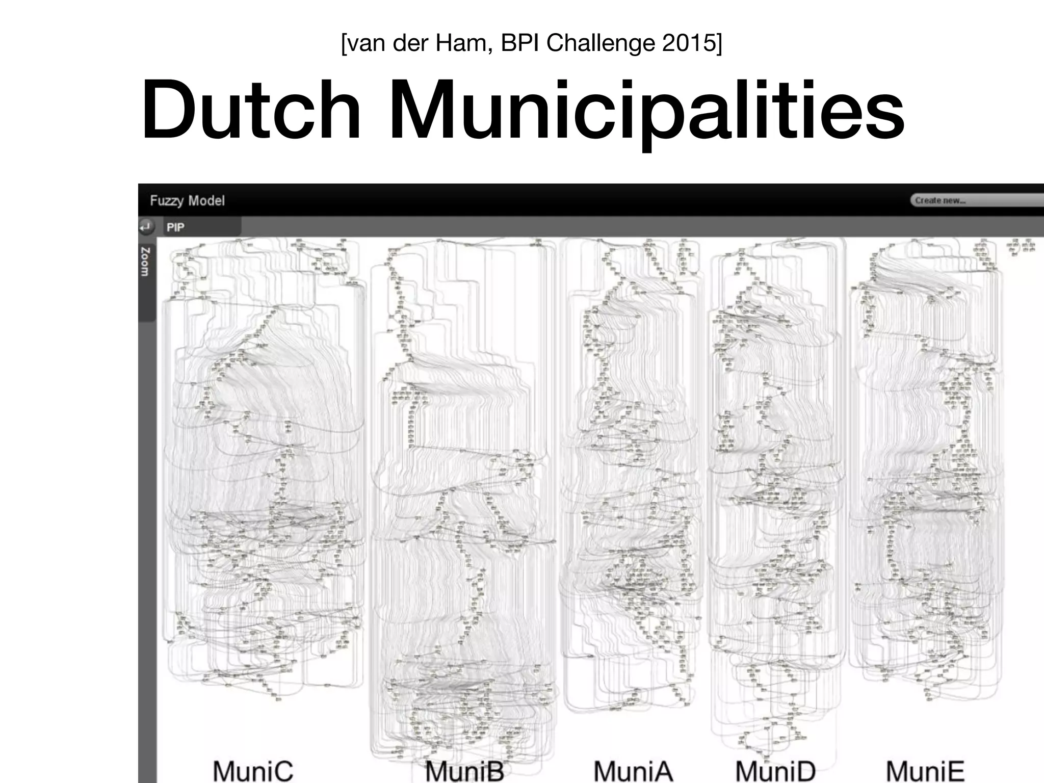 Dutch Municipalities28 Ube van der Ham
[van der Ham, BPI Challenge 2015]
 