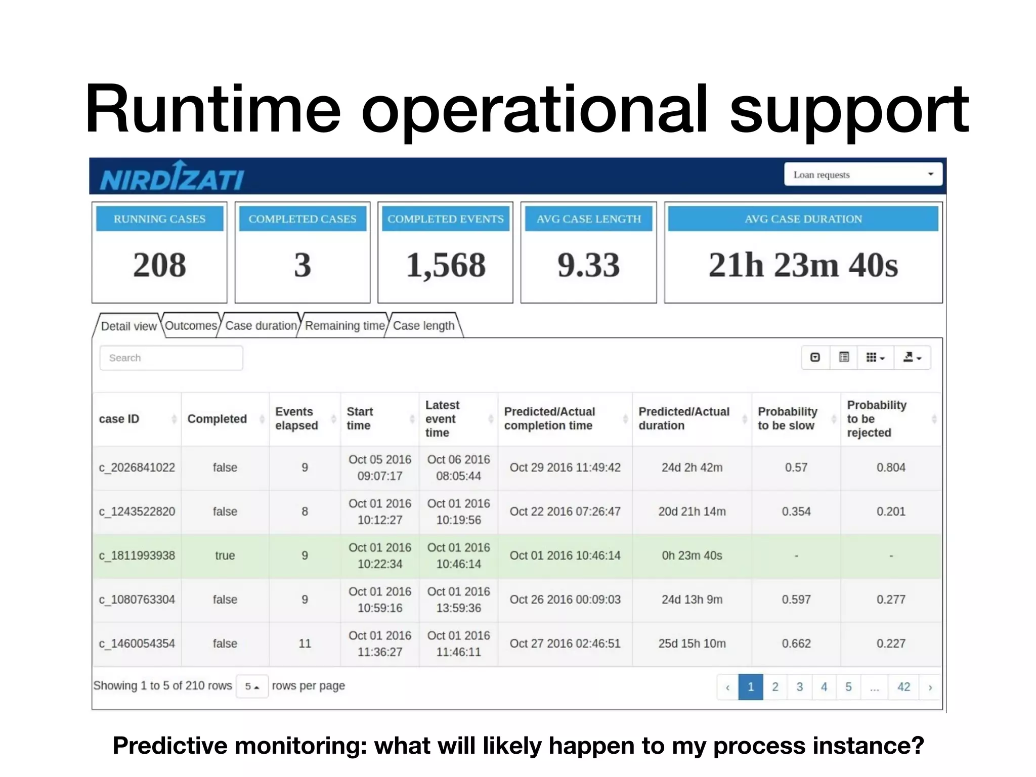 Runtime operational support
Predictive monitoring: what will likely happen to my process instance?
 