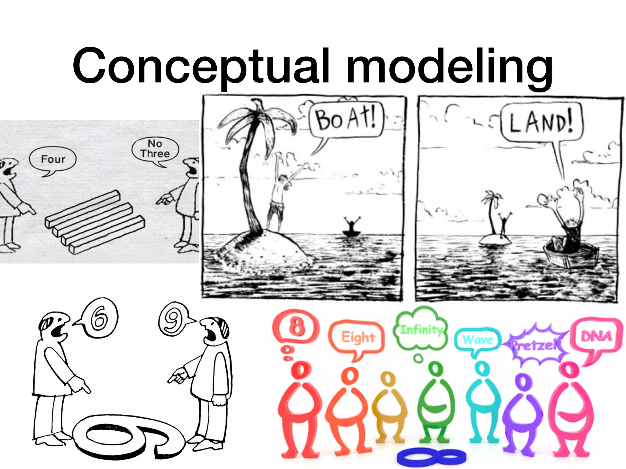 Conceptual modeling
 