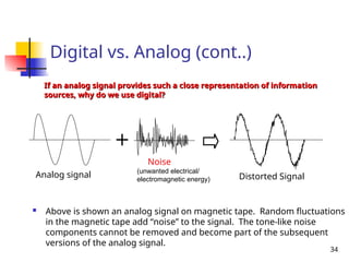 Fundamentals of InformationTechnology.ppt
