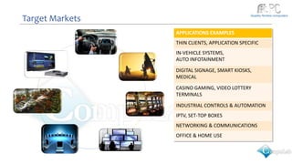 Fit pc-product-line-overview | PPT