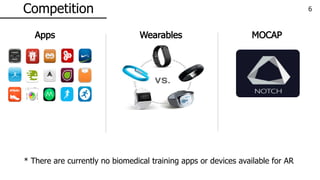 Competition 6
* There are currently no biomedical training apps or devices available for AR
Apps Wearables MOCAP
 